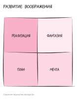 Нейрографика 2. Композиция судьбы